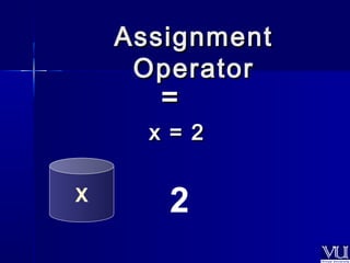 AAssssiiggnnmmeenntt 
OOppeerraattoorr 
== 
xx == 22 
X 2 
 