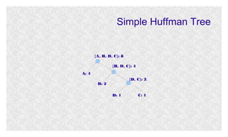 Simple Huffman Tree

{A, B, D, C}: 8
{B, D, C}: 4
A: 4
{D, C}: 2

B: 2
D: 1

C: 1

 