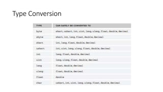 Type Conversion
 