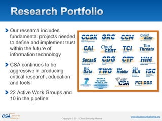 Our research includes
fundamental projects needed
to define and implement trust
within the future of
information technology
CSA continues to be
aggressive in producing
critical research, education
and tools
22 Active Work Groups and
10 in the pipeline


                      Copyright © 2011 Cloud Security Alliance
                      Copyright © 2012 Cloud Security Alliance     www.cloudsecurityalliance.org
                                                                    www.cloudsecurityalliance.org
                        Copyright © 2012 Cloud Security Alliance
 