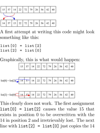 15     57    14    22    72    79    26    56    42    40




 14     57    15    22    72    79    26    56    42    40


A ﬁrst attempt at writing this code might look
something like this:
list [0] = list [2]
list [2] = list [0]

Graphically, this is what would happen:
                     15    57    14    22    72    79    26   56   42   40




list[0] = list[2]    14    57    14    22    72    79    26   56   42   40




list[2] = list[0]    14    57    14    22    72    79    26   56   42   40


This clearly does not work. The ﬁrst assignment
list[0] = list[2] causes the value 15 that
exists in position 0 to be overwritten with the
14 in position 2 and irretrievably lost. The next
line with list[2] = list[0] just copies the 14
 