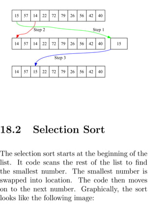 15   57   14   22   72   79   26   56   42   40


              Step 2                         Step 1


    14   57   14   22   72   79   26   56   42   40   15


                         Step 3


    14   57   15   22   72   79   26   56   42   40




18.2          Selection Sort

The selection sort starts at the beginning of the
list. It code scans the rest of the list to ﬁnd
the smallest number. The smallest number is
swapped into location. The code then moves
on to the next number. Graphically, the sort
looks like the following image:
 