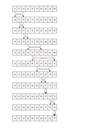 15   57   14   22   72   79   26   56   42   40




14   57   15   22   72   79   26   56   42   40




14   15   57   22   72   79   26   56   42   40




14   15   22   57   72   79   26   56   42   40




14   15   22   26   72   79   57   56   42   40




14   15   22   26   40   79   57   56   42   72




14   15   22   26   40   42   57   56   79   72




14   15   22   26   40   42   56   57   79   72




14   15   22   26   40   42   56   57   79   72




14   15   22   26   40   42   56   57   72   79




14   15   22   26   40   42   56   57   72   79
 