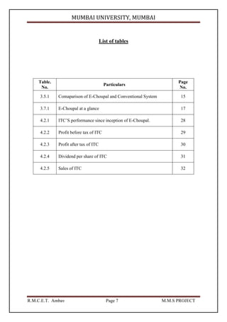 MUMBAI UNIVERSITY, MUMBAI
R.M.C.E.T. Ambav Page 7 M.M.S PROJECT
List of tables
Table.
No.
Particulars
Page
No.
3.5.1 Comaparison of E-Choupal and Conventional System 15
3.7.1 E-Choupal at a glance 17
4.2.1 ITC‘S performance since inception of E-Choupal. 28
4.2.2 Profit before tax of ITC 29
4.2.3 Profit after tax of ITC 30
4.2.4 Dividend per share of ITC 31
4.2.5 Sales of ITC 32
 