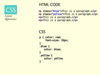 ATCM 2335 Internet Studio 1: CSS Selectors & HTML Filepaths