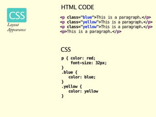 ATCM 2335 Internet Studio 1: CSS Selectors & HTML Filepaths