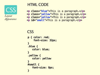 ATCM 2335 Internet Studio 1: CSS Selectors & HTML Filepaths