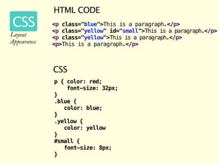 ATCM 2335 Internet Studio 1: CSS Selectors & HTML Filepaths
