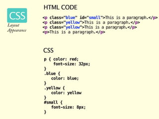 ATCM 2335 Internet Studio 1: CSS Selectors & HTML Filepaths
