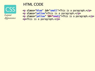 ATCM 2335 Internet Studio 1: CSS Selectors & HTML Filepaths