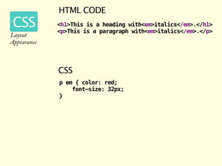 ATCM 2335 Internet Studio 1: CSS Selectors & HTML Filepaths