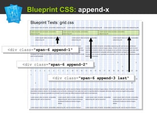   Blueprint CSS:  append-x <div class=&quot; span-6   append-1 &quot; <div class=&quot; span-6   append-2 &quot; <div class=&quot; span-6   append-3 last &quot; 