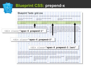   Blueprint CSS:  prepend-x <div class=&quot; span-6   prepend-1 &quot; <div class=&quot; span-6   prepend-2 &quot; <div class=&quot; span-6   prepend-3 last &quot; 