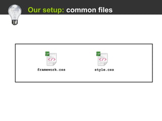   Our setup:  common files framework.css style.css 