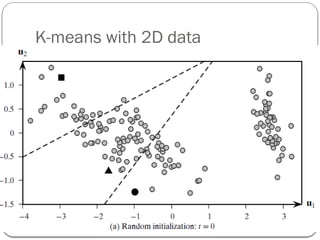 K-means with 2D data
 