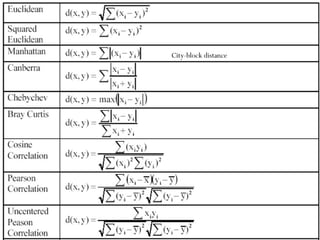 City-block distance
 