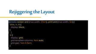 RejiggeringtheLayout
@media screen and (max-width: 37em), print and (max-width: 5in) {
table, tr, td {
display: block;
}
[…]
td {
display: grid;
grid-template-columns: 4em auto;
grid-gap: 1em 0.5em;
}
}
 