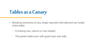 TablesasaCanary
 Breaking semantics of any single required child element can break
entire table:
- A missing row, column or row header;
- The parent table even with good rows and cells.
 