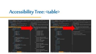 AccessibilityTree:<table>
 