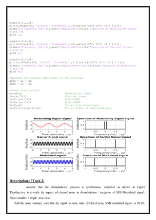 subplot(3,2,2);
plot(f,M/max(M), 'black', 'LineWidth',1.5);axis([-2*fc 2*fc -0.1 1.1]);
xlabel('Frequency (Hz)');ylabel('Amplitude');title('Spectrum of Modulating Signal
signal');
grid on;
subplot(3,2,4);
plot(f,C/max(C), 'black', 'LineWidth',1.5);axis([-2*fc 2*fc -0.1 1.1]);
xlabel('Frequency (Hz)');ylabel('Amplitude');title('Spectrum of Carrier Signal
signal');
grid on;
subplot(3,2,6);
plot(f,SF/max(SF), 'black', 'LineWidth',1.5);axis([-2*fc 2*fc -0.1 1.1]);
xlabel('Frequency (Hz)');ylabel('Amplitude(Volts)');title('Spectrum of Modulated
signal');
grid on;
%Maximum and Minimum amplitudes of the envelope
Amax = ac + am
Amin = ac - am
%Power Calculations
mu=am/ac %Modulation index
Pc=(ac^2)/2 %Carrier Power
Pu=Pc*(mu^2)/4 %USB POWER
Pl=Pc*(mu^2)/4 %LSB POWER
Ps=Pu+Pl %Total Side Band Power
Pt=Pc*(1+((mu^2)/2)) %Total Power of Modulated wave
Descriptionof Task 2:
Assume that the demodulation process is synchronous detection as shown in Figure
Theobjective is to study the impact of channel noise in demodulation / reception of SSB Modulated signal.
Now consider a single tone case.
Add the noise variance such that the signal to noise ratio (SNR) of noisy SSB modulated.signal is 20 dB.
 
