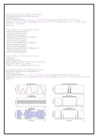 %Spectrum of DSB-SC 40db noise added
Y6F=abs((2/N)*fftshift(fft(y6)));
subplot(4,2,8);
plot(f,Y6F/max(Y6F), 'black', 'LineWidth',1.5);axis([-2*fc 2*fc -0.1 1.1]);
xlabel('Frequency (Hz)');ylabel('Amplitude(Volts)');title('Spectrum of 40db Noise
Modulated signal');
grid on;
%Time domain of Demodulated signal
md1=y3.*cos(2*pi*fc*t);
[b,a]=butter(2,0.01);
mf1=filter(b,a,md1);
md2=y4.*cos(2*pi*fc*t+(pi/4));
[b,a]=butter(2,0.1);
mf2=filter(b,a,md2);
md3=y5.*cos(2*pi*fc*t+(pi/2));
[b,a]=butter(2,0.1);
mf3=filter(b,a,md3);
md4=y6.*cos(2*pi*fc*t+(3*pi/4));
[b,a]=butter(2,0.1);
mf4=filter(b,a,md4);
%Time domain of Demodulated signal
figure();
subplot(1,2,1);
plot(t,mf4);title('Demodulated signal');
axis([0 0.005 -2.5 2.5]);
xlabel('Time');ylabel('Amplitude');
%frequency domain of Demodulated signal
MF4=abs((2/N)*fftshift(fft(mf4)));
subplot(1,2,2);
plot(f,MF4/max(MF4), 'black', 'LineWidth',1.5);axis([-2*fc 2*fc -0.1 1.1]);
xlabel('Frequency (Hz)');ylabel('Amplitude');title('Spectrum of Demodulated signal');
grid on;
 