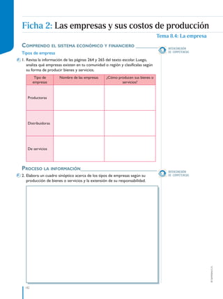 182
©
Santillana
S.
A.
INTERCONEXIÓN
DE COMPETENCIAS
INTERCONEXIÓN
DE COMPETENCIAS
comprendo el sistema económico y financiero ________
Tipos de empresa
1. Revisa la información de las páginas 264 y 265 del texto escolar. Luego,
analiza qué empresas existen en tu comunidad o región y clasifícalas según
su forma de producir bienes y servicios.
Tipo de
empresas
Nombre de las empresas ¿Cómo producen sus bienes o
servicios?
Productoras
Distribuidoras
De servicios
proceso la información____________________________
2. Elabora un cuadro sinóptico acerca de los tipos de empresas según su
producción de bienes o servicios y la extensión de su responsabilidad.
Tema 8.4: La empresa
Ficha 2: Las empresas y sus costos de producción
PE0000000000671 176_187CTHGyE3_U8s_6580.indd 182 12/30/15 7:39 AM
 