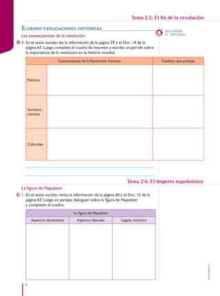 42
©
Santillana
S.
A.
INTERCONEXIÓN
DE COMPETENCIAS
elaboro expliCaCiones históriCas____________________
Las consecuencias de la revolución
3. En el texto escolar, lee la información de la página 59 y el Doc. 14 de la
página 63. Luego, completa el cuadro de resumen y escribe un párrafo sobre
la importancia de la revolución en la historia mundial.
Consecuencias de la Revolución francesa Cambios que produjo
Políticas
Socioeco-
nómicas
Culturales
______________________________________________________________
______________________________________________________________
La figura de Napoleón
1. En el texto escolar, revisa la información de la página 60 y el Doc. 15 de la
página 63. Luego, en parejas, dialoguen sobre la figura de Napoleón
y completen el cuadro.
La figura de Napoleón
Aspectos absolutistas Aspectos liberales Legado histórico
Tema 2.5: El fin de la revolución
Tema 2.6: El Imperio napoleónico
PE0000000000671 032_043CTHGyE3_U2s_6499.indd 42 12/29/15 8:49 PM
 
