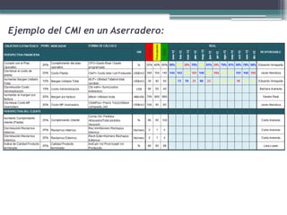 Ejemplo del CMI en un Aserradero:
 