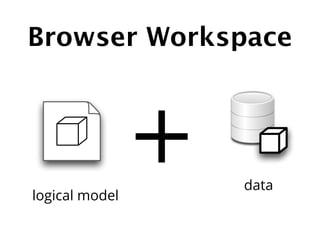 Browser Workspace




logical model
                +   data
 