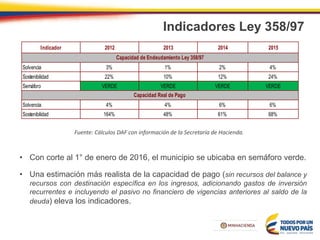 Indicadores Ley 358/97
• Con corte al 1° de enero de 2016, el municipio se ubicaba en semáforo verde.
• Una estimación más realista de la capacidad de pago (sin recursos del balance y
recursos con destinación específica en los ingresos, adicionando gastos de inversión
recurrentes e incluyendo el pasivo no financiero de vigencias anteriores al saldo de la
deuda) eleva los indicadores.
Fuente: Cálculos DAF con información de la Secretaría de Hacienda.
Indicador 2012 2013 2014 2015
Solvencia 3% 1% 2% 4%
Sostenibilidad 22% 10% 12% 24%
Semáforo VERDE VERDE VERDE VERDE
Solvencia 4% 4% 6% 6%
Sostenibilidad 164% 48% 61% 68%
Capacidad Real de Pago
Capacidad de Endeudamiento Ley 358/97
 