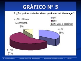 GRÁFICO N° 5




®   Francisco Larrea S.   *   Licenciado en Educación, Mención Español   *   Especialista en Informática Educativa   *   Consultor
 