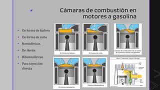 z Cámaras de combustión en
motores a gasolina
▪ En forma de bañera
▪ En forma de cuña
▪ Hemisféricas
▪ De Herón
▪ Bihemisféricas
▪ Para inyección
directa
 