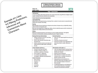 Example of a Unit:
4.3 Making Predictions,
Inferences and
Connections About
Characters
 