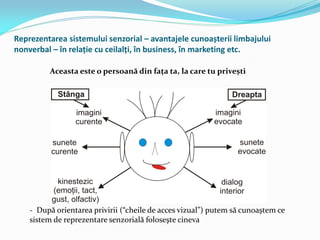 Reprezentarea sistemului senzorial – avantajele cunoașterii limbajului
nonverbal – în relație cu ceilalți, în business, în marketing etc.
- După orientarea privirii (“cheile de acces vizual”) putem să cunoaştem ce
sistem de reprezentare senzorială foloseşte cineva
Aceasta este o persoană din fața ta, la care tu privești
 