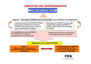 OBJETIVOS	
  DEL	
  ENTRENAMIENTO	
  
	
  	
  
¿PARA QUÉ ENTRENO?	

Adquirir “ESTADO COMPETITIVO ÓPTIMO” para afrontar la competición	

Alcanzar un nivel de CONDICIÓN FÍSICA
que permita al jugador desarrollar las
CONDUCTAS requeridas por el plan de
juego establecido para el equipo.
Determinar las CONDUCTAS que cada
jugador debe cumplir, dotándolas, de
sentido colectivo dentro de la estrategia
del equipo.	

La Condición Física como SOPORTE o	

SUSTENTO de las conductas 	

determinadas por el cuerpo técnico	

SABER QUÉ HACER en cada momento	

a nivel individual, grupal y colectivo.	

ANÁLISIS de la COMPETICIÓN
JUEGO
Estructuración de situaciones
similares. Niveles de Incertidumbre
CONCEPTOS
Particularidades del EQUIPO
Características Fís.-Téc.-
Táctico. de los jugadores que
componen la plantilla
 