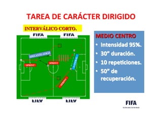 TAREA	
  DE	
  CARÁCTER	
  DIRIGIDO	
  
MEDIO	
  CENTRO	
  
•  Intensidad	
  95%.	
  
•  30”	
  duración.	
  
•  10	
  repeLciones.	
  
•  50”	
  de	
  
recuperación.	
  
	
  
INTERVÁLICO CORTO. 	

SPRINT	

SPRINT	

LATERAL	

ADELANTE-ATRÁS	

 