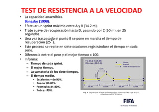 TEST	
  DE	
  RESISTENCIA	
  A	
  LA	
  VELOCIDAD	
  
•  La	
  capacidad	
  anaeróbica.	
  
	
  	
  	
  	
  	
  	
  Bangsbo	
  (1998).	
  
•  Efectuar	
  un	
  sprint	
  máximo	
  entre	
  A	
  y	
  B	
  (34.2	
  m).	
  
•  Trote	
  suave	
  de	
  recuperación	
  hasta	
  D,	
  pasando	
  por	
  C	
  (50	
  m),	
  en	
  25	
  
segundos.	
  
•  Una	
  vez	
  traspasado	
  el	
  punto	
  B	
  se	
  pone	
  en	
  marcha	
  el	
  Dempo	
  de	
  
recuperación	
  (25”).	
  
•  Este	
  proceso	
  se	
  repite	
  en	
  siete	
  ocasiones	
  registrándose	
  el	
  Dempo	
  en	
  cada	
  
serie.	
  	
  	
  
•  Diferencia	
  entre	
  el	
  peor	
  y	
  el	
  mejor	
  Dempo	
  x	
  100.	
  	
  
•  Informa:	
  
–  Tiempo	
  de	
  cada	
  sprint.	
  
–  El	
  mejor	
  Lempo.	
  
–  La	
  sumatoria	
  de	
  los	
  siete	
  Lempos.	
  
–  El	
  Lempo	
  medio.	
  	
  	
  
•  Excelente:	
  +	
  de	
  90%.	
  	
  
•  Bueno:	
  89-­‐85%.	
  
•  Promedio:	
  84-­‐80%.	
  
•  Pobre:	
  -­‐79%.	
  	
  
 
