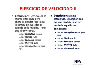 EJERCICIO	
  DE	
  VELOCIDAD	
  II	
  
•  Descripción:	
  Ejercicio	
  con	
  la	
  
misma	
  estructura	
  pero	
  
ahora	
  el	
  jugador	
  rojo	
  inicia	
  
la	
  carrera	
  de	
  espaldas	
  al	
  
senDdo	
  de	
  la	
  marcha.	
  Tiene	
  
que	
  girar	
  y	
  correr.	
  	
  
–  Factor	
  percepLvo	
  Escaso	
  	
  
–  Factor	
  Técnico	
  Nulo	
  	
  
–  Factor	
  decisional	
  Escaso	
  	
  
–  Factor	
  TÁCTICO	
  Nulo	
  	
  
–  Factor	
  ejecución	
  Mayor	
  para	
  
rojo	
  	
  
l  Descripción:	
  Misma	
  
estructura.	
  El	
  jugador	
  rojo	
  
inicia	
  el	
  cambio	
  de	
  ritmo	
  
desde	
  la	
  espalda	
  del	
  
compañero.	
  	
  
l  Factor	
  percepLvo	
  Mayor	
  para	
  
azul	
  	
  
l  Factor	
  Técnico	
  Nulo	
  	
  
l  Factor	
  decisional	
  Escaso	
  	
  
l  Factor	
  TÁCTICO	
  Nulo	
  	
  
l  Factor	
  ejecución	
  Escaso	
  	
  
 