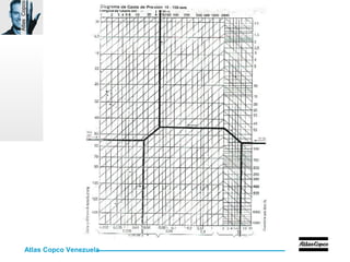 Atlas Copco Venezuela
AtlasCopco
 