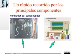 Atlas Copco Venezuela
AtlasCopco
Un rápido recorrido por los
principales componentes
ventilador del condensador
 