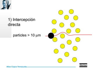 Atlas Copco Venezuela
AtlasCopco
1) Intercepción
directa
particles > 10 µm
 