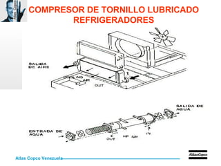 Atlas Copco Venezuela
AtlasCopco
COMPRESOR DE TORNILLO LUBRICADO
REFRIGERADORES
 