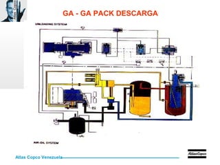 Atlas Copco Venezuela
AtlasCopco GA - GA PACK DESCARGA
 