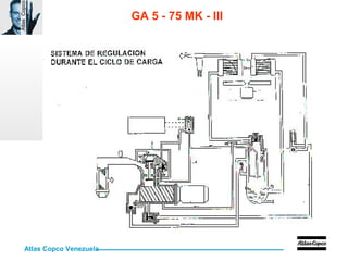Atlas Copco Venezuela
AtlasCopco
GA 5 - 75 MK - III
 