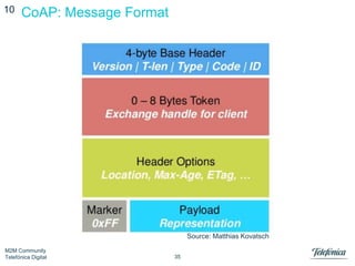 10

CoAP: Message Format

Source: Matthias Kovatsch
M2M Community
Telefónica Digital

35

 