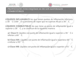PROPIEDADES FISICOQUÍMICAS DE LOS MATERIALES
COMBUSTIBLES
LÍQUIDOS INFLAMABLES los que tienen puntos de inflamación inferiores
a 38 °C (100 °F) y presiones de vapor que no superan 40 psi a 38 °C.
LÍQUIDOS COMBUSTIBLES los que tiene un punto de inflamación igual o
superior a 38 °C, y se clasifican de la siguiente manera:
a) Clase II: Líquidos con punto de inflamación igual o superior a 38 °C e
inferior a 60 °C.
b) Clase IIIA: Líquidos con punto de inflamación igual o superiora 60 °C
e inferior a 93 °C.
c) Clase IIIB: Líquidos con punto de inflamación igual o superior a 93 °C.
 