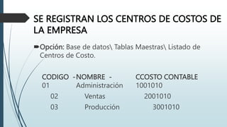 Opción: Base de datos Tablas Maestras Listado de
Centros de Costo.
CODIGO -NOMBRE - CCOSTO CONTABLE
01 Administración 1001010
02 Ventas 2001010
03 Producción 3001010
SE REGISTRAN LOS CENTROS DE COSTOS DE
LA EMPRESA
 