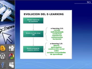 Curso tics examen