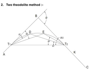 2. Two theodolite method :-
.
 