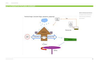 cHAPtEr 4        BuILdIng And StructurE




4.27 ALTERNATIVE FIXTURES: SUMMARY



                                          REFER TO PREVIOUS SECTIONS OF

                                          ALTERNATIVE DESIGN CHAPTERS FOR

                                          IMAGES OF BIOGAS, HYDROPONICS,

                                          AND PLAYPUMP.




SCHOOLHOUSE SOUTH AFRICA                                                    143
 